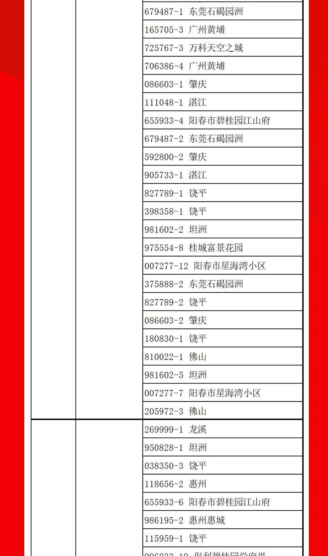 “夠劃算·購大牌”強輝團購活動中獎名單公布！(圖13)