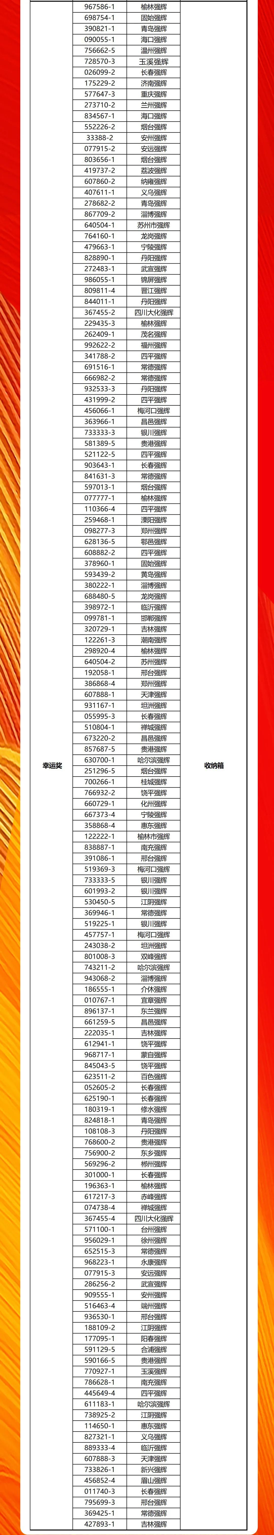 強(qiáng)輝20周年新品好物節(jié)收官直播獲獎(jiǎng)名單公布！(圖3)